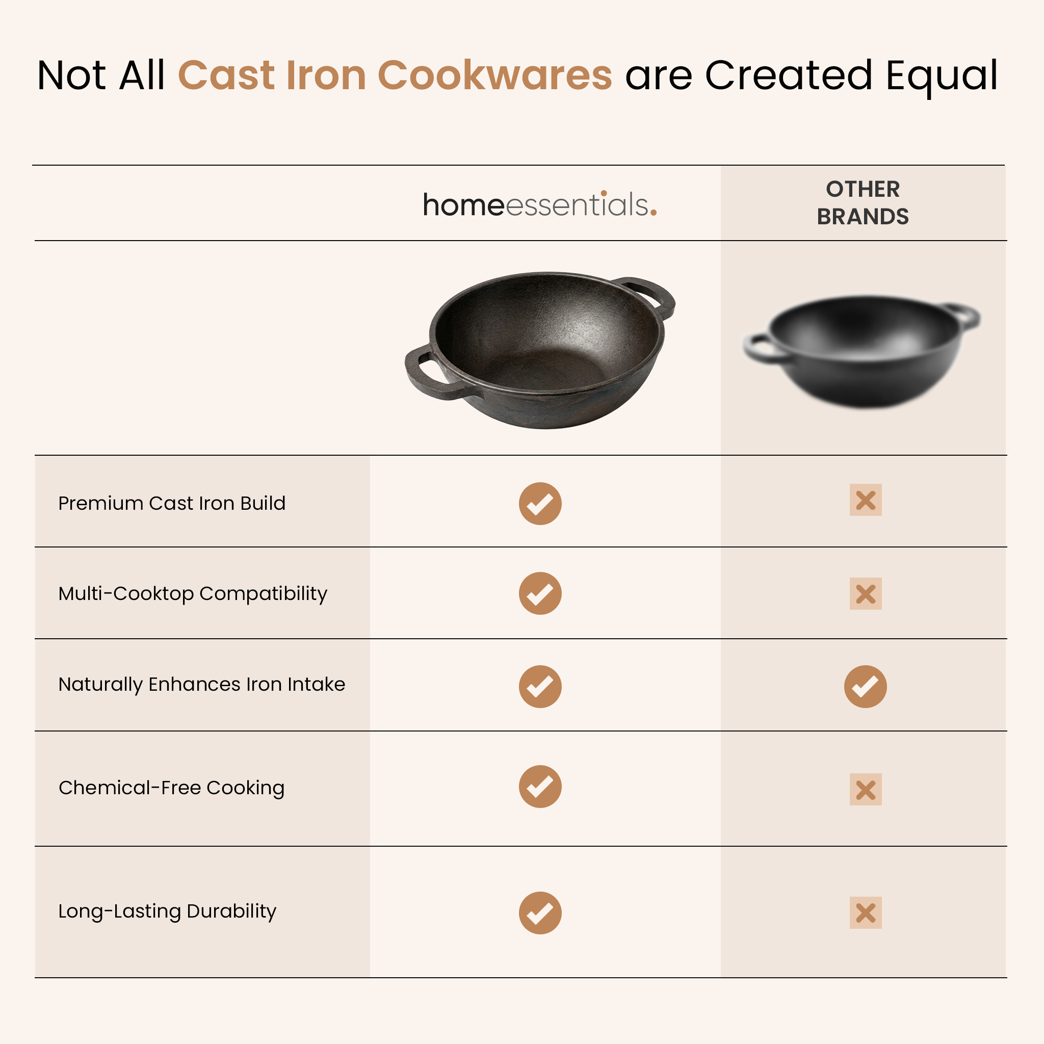 Classic Cast Iron Cooking Kadai with Silicone Grip(24cm)