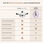 5-Piece Stainless Steel Idli Maker and Steaming Kadai Set