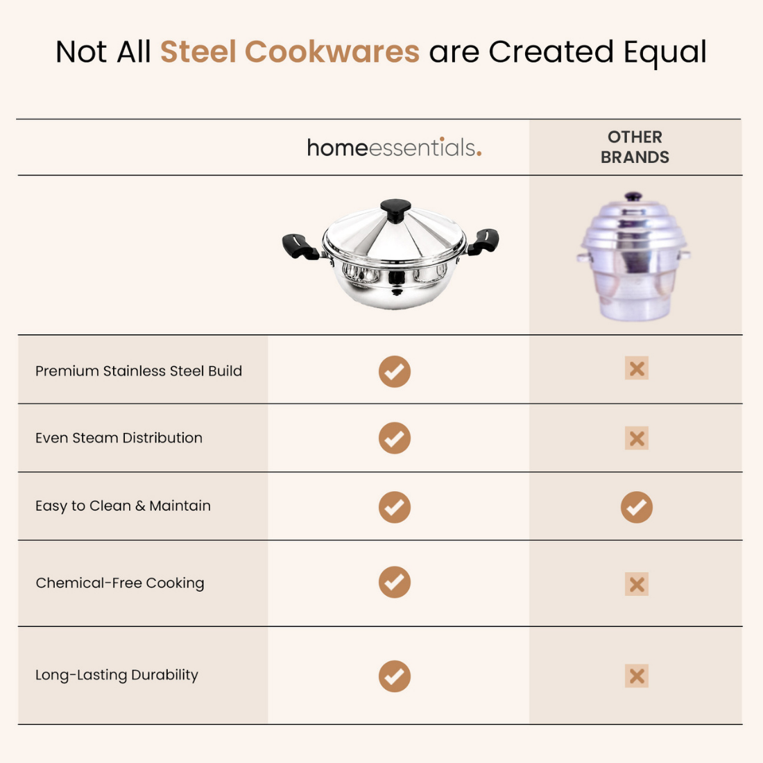 5-Piece Stainless Steel Idli Maker and Steaming Kadai Set